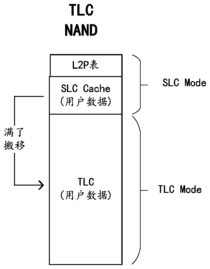 Data random writing method and device of DRAM-Less solid state disk and DRAM-Less solid state disk