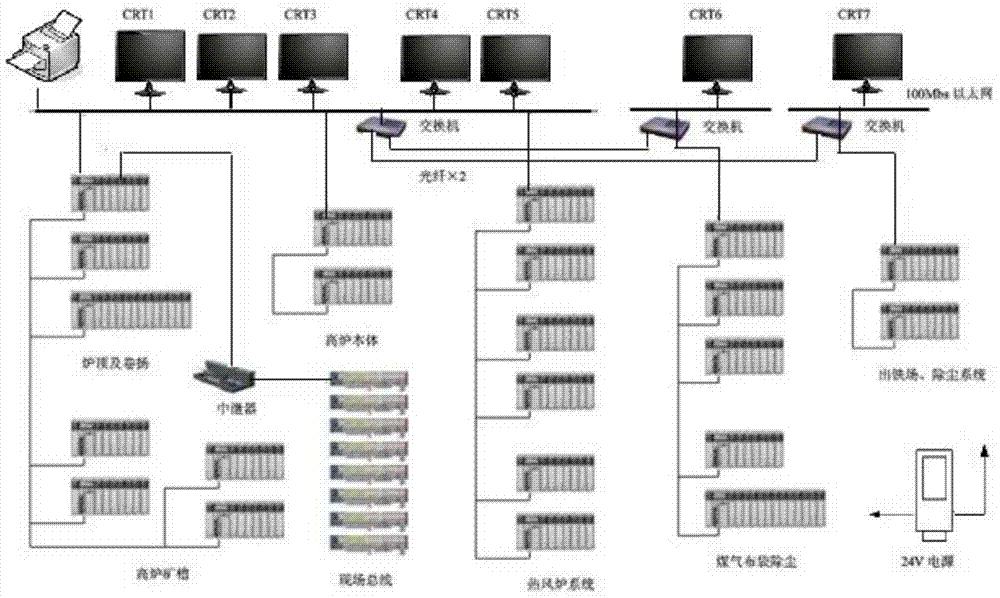 Information security risk assessment method oriented to typical metallurgy process control system