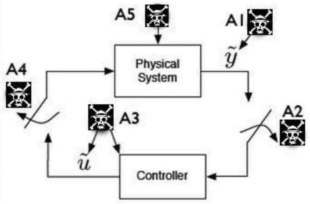 Information security risk assessment method oriented to typical metallurgy process control system