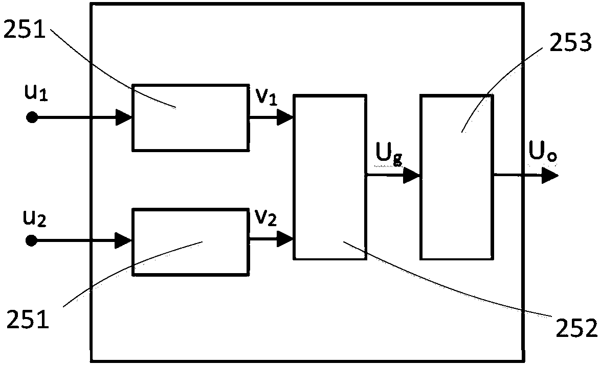 Indoor LED visible light positioning method, system and device