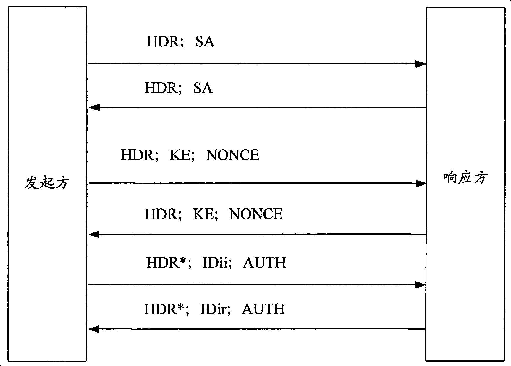 Reliable IKE message negotiation method, device and system thereof