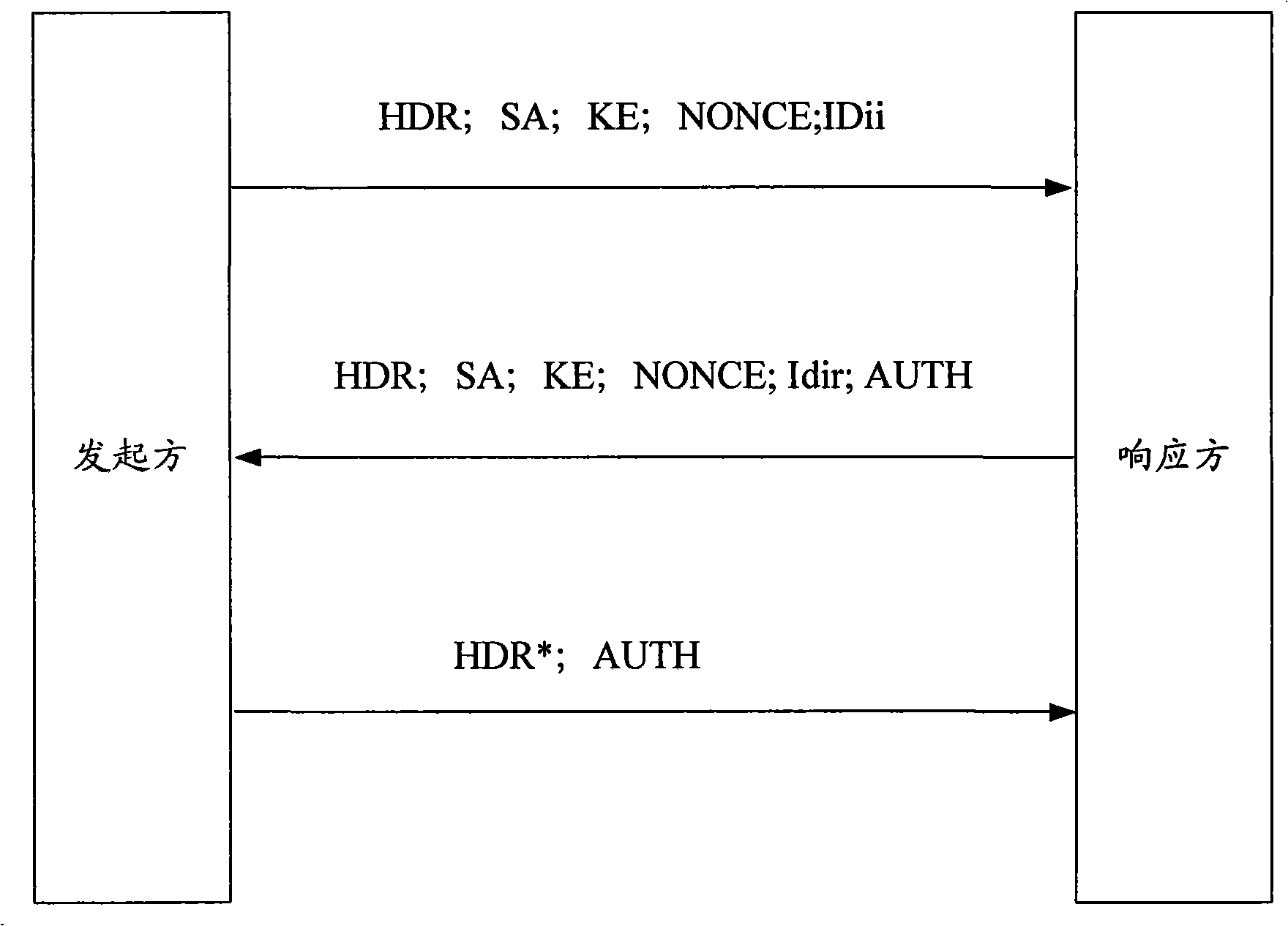 Reliable IKE message negotiation method, device and system thereof