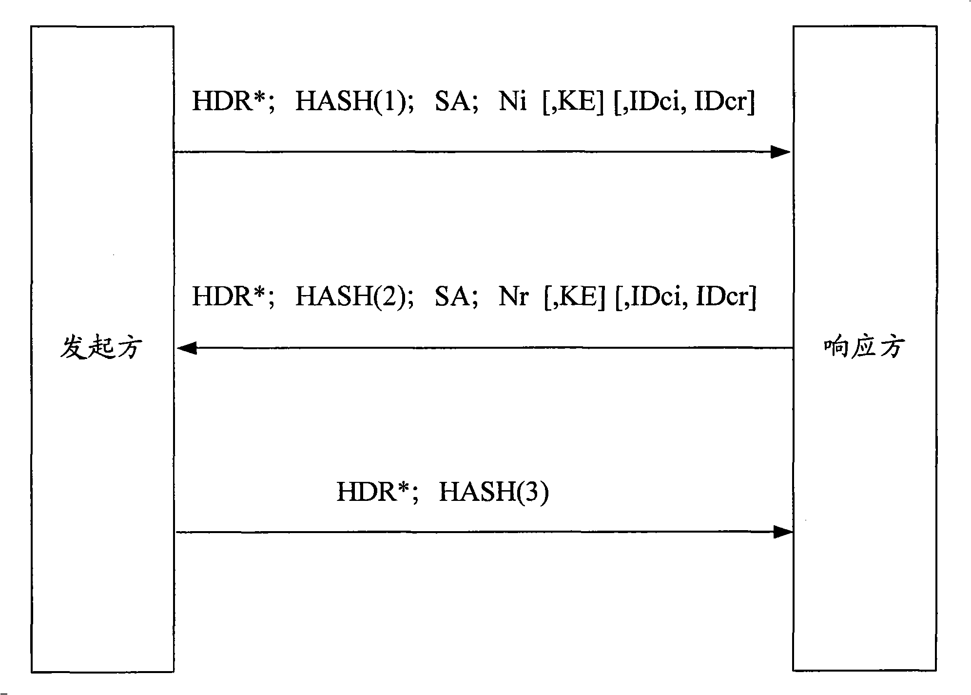 Reliable IKE message negotiation method, device and system thereof