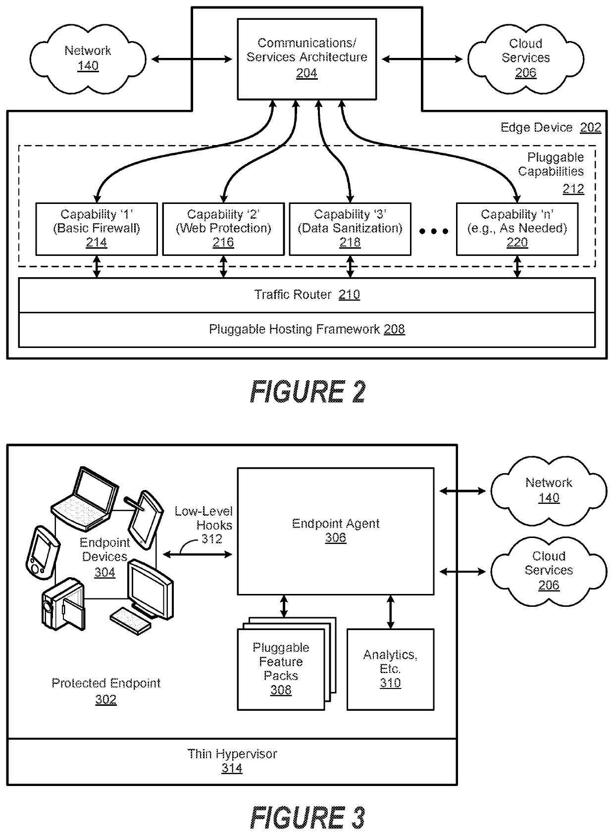 Correlating Concerning Behavior During an Activity Session with a Security Risk Persona