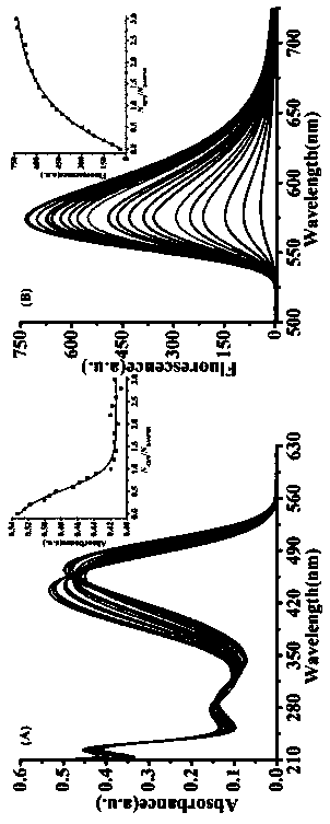 A fluorescent probe, preparation method and application based on trans seven-membered melon ring