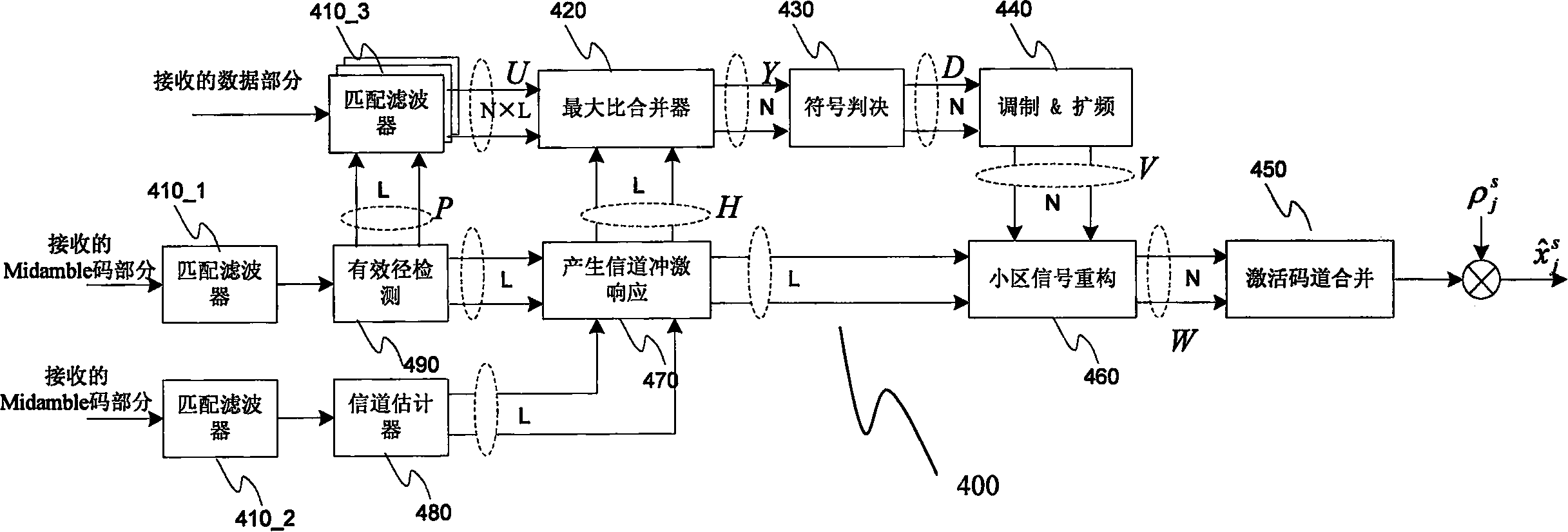 Method and device for serial eliminating same frequency interference in TDS-CDMA