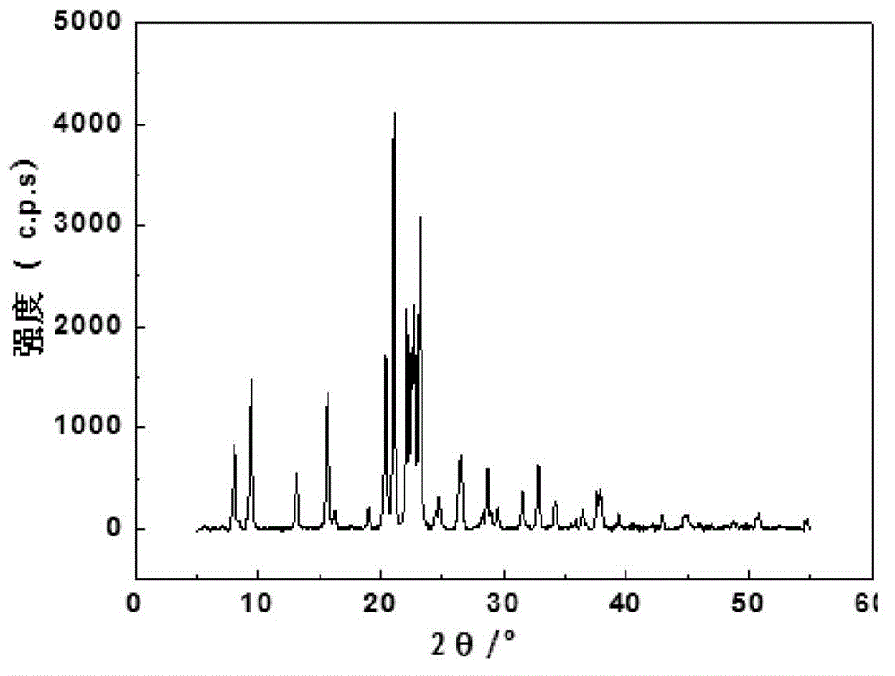 Method for preparing 2,6-dimethylnaphthalene by catalyzing naphthalene alkylation reaction with CoAPO-11 molecular sieve