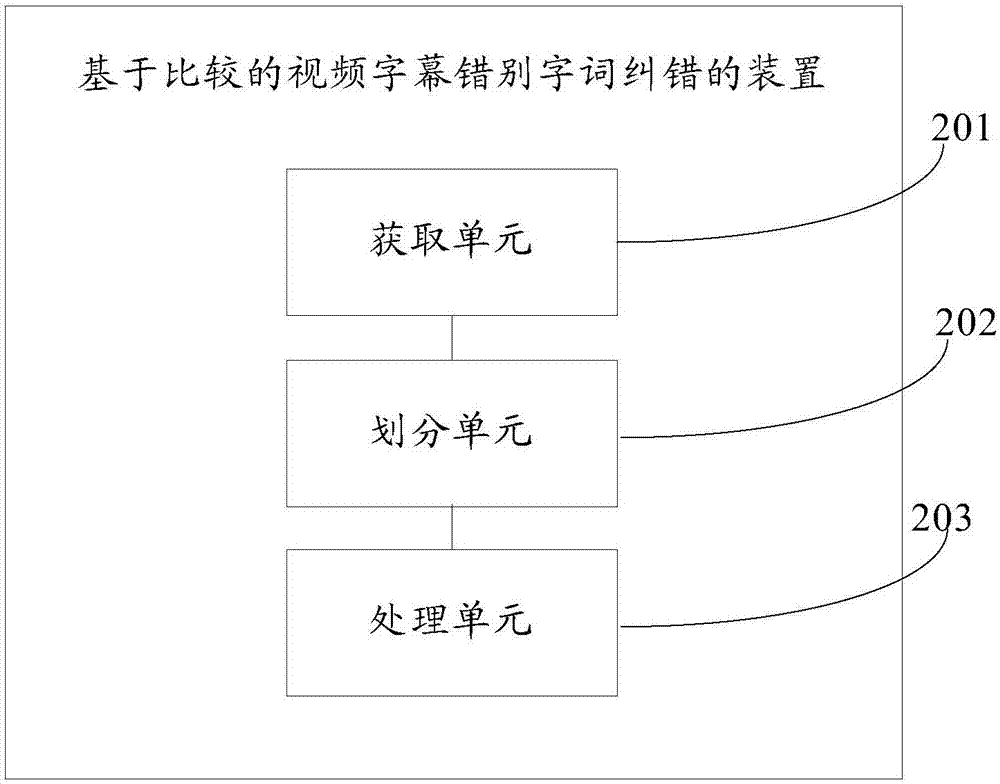 Error correction method and apparatus of video caption wrongly written characters based on comparison