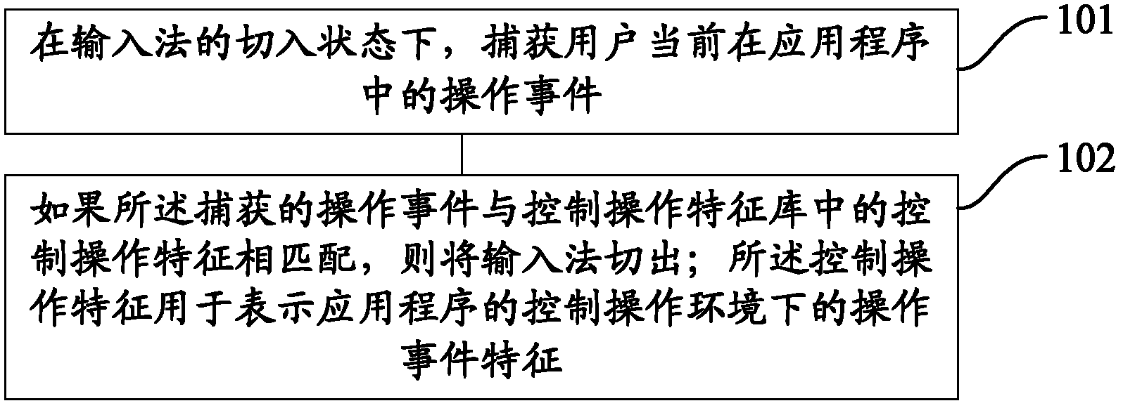 Method and device for intelligently switching out input method