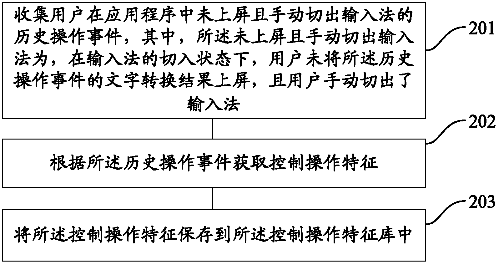 Method and device for intelligently switching out input method