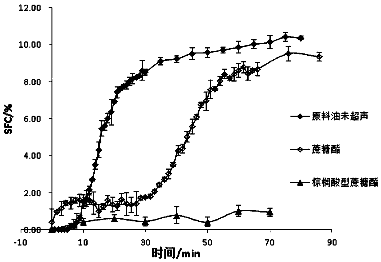 A method for high-strength ultrasonic coupling emulsifier to promote oil crystallization