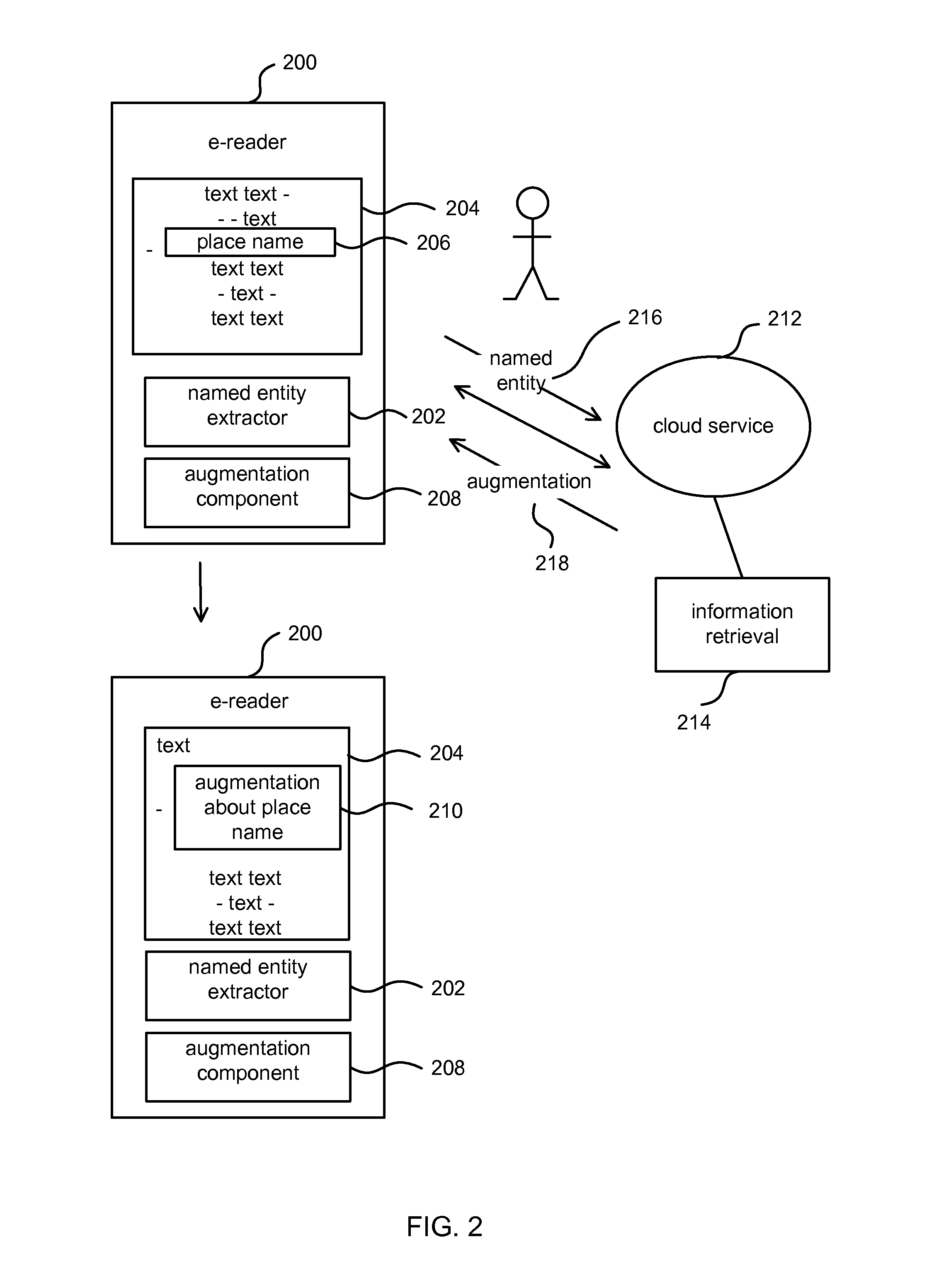 Named entity recognition