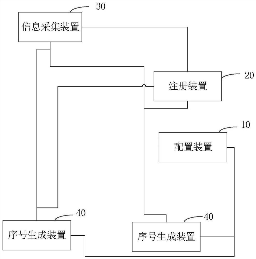 System and method for generating serial number of requested information