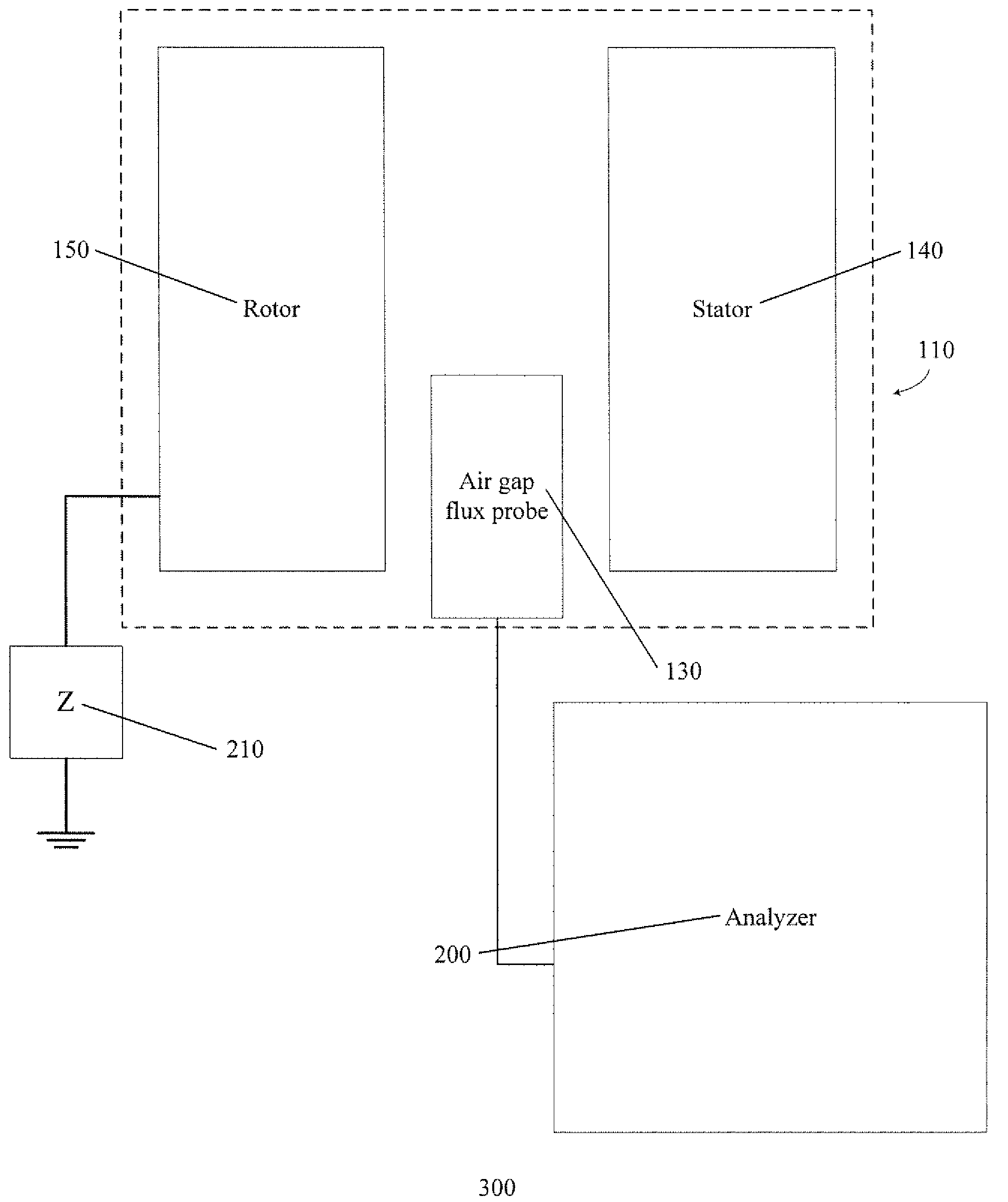 Methods and Systems for Detecting Rotor Field Ground Faults In Rotating Machinery