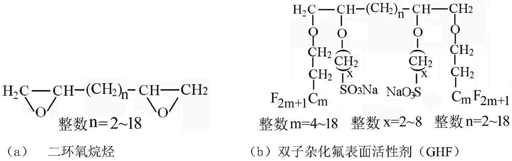 Preparation method of gemini hybrid fluorine surfactant applied as shale fracturing fluid cleanup additive