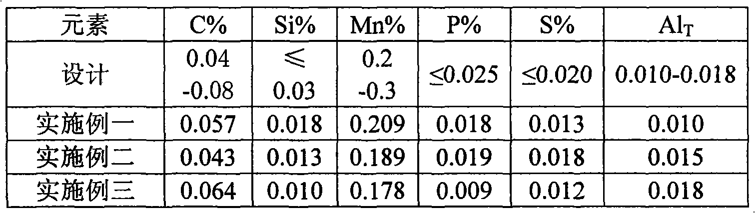 Low-aluminum-content and high-aging-resistance hot-rolling thin steel plate for cold formation and manufacturing method thereof