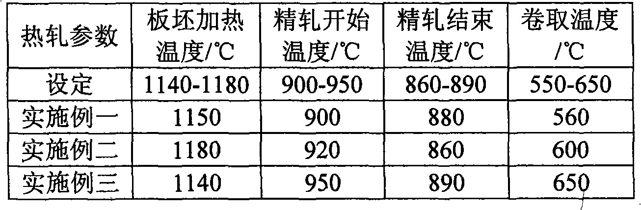 Low-aluminum-content and high-aging-resistance hot-rolling thin steel plate for cold formation and manufacturing method thereof