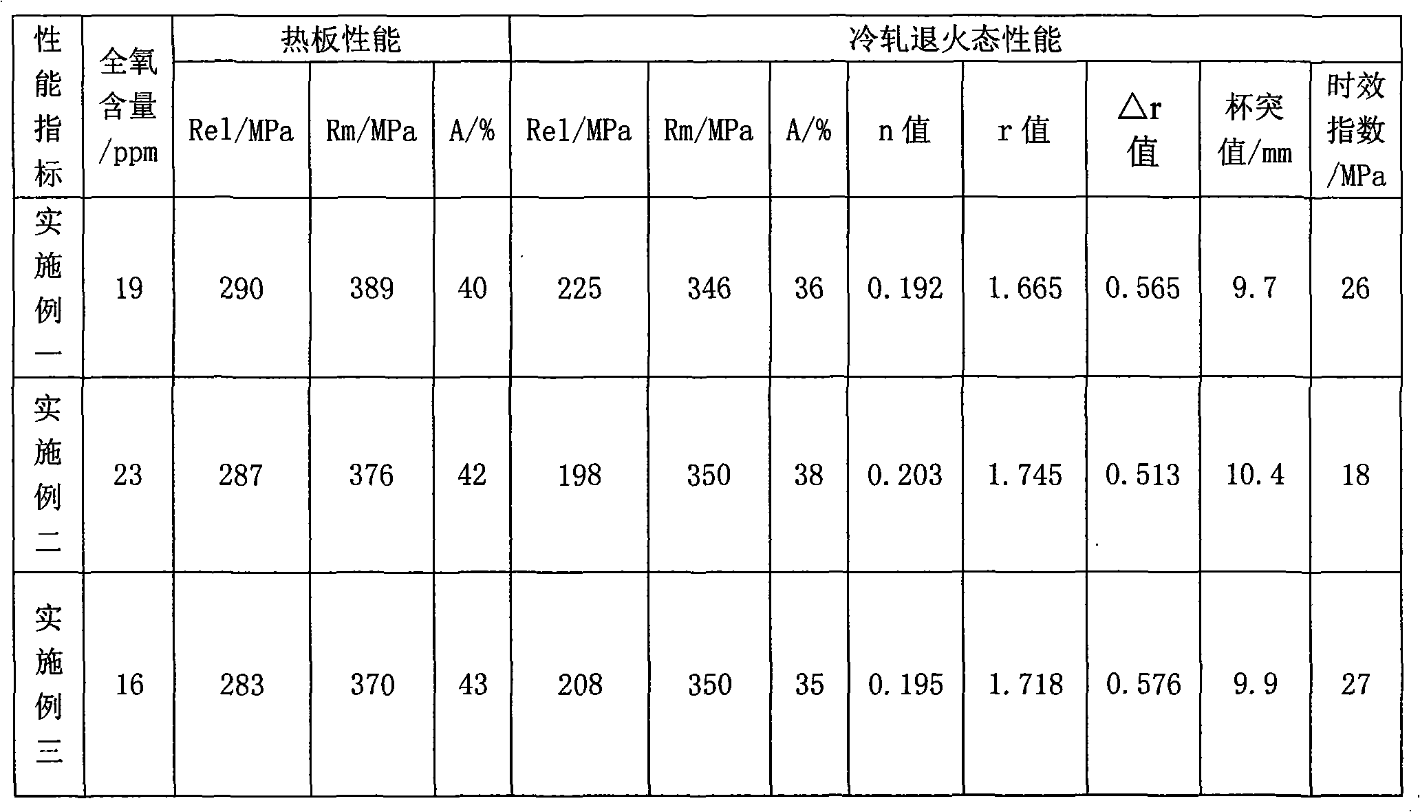 Low-aluminum-content and high-aging-resistance hot-rolling thin steel plate for cold formation and manufacturing method thereof