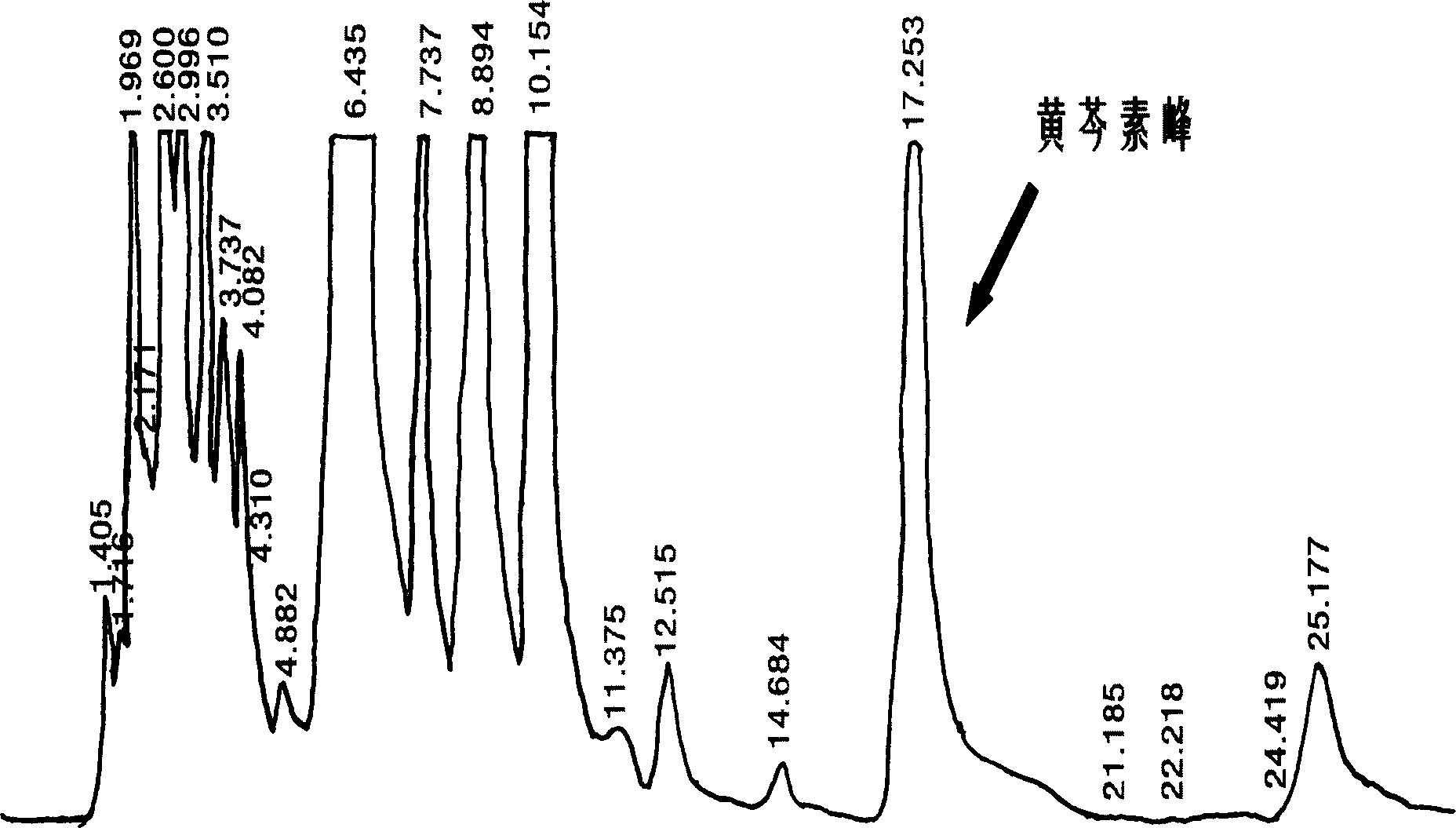 Hanging drop type liquid-liquid micro-extraction method