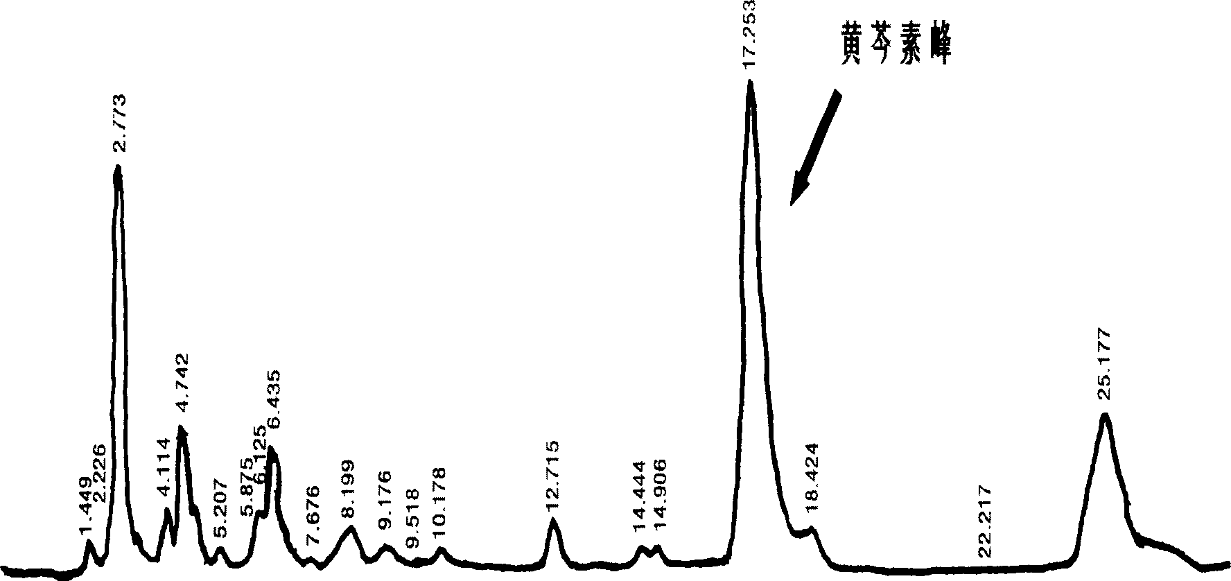 Hanging drop type liquid-liquid micro-extraction method