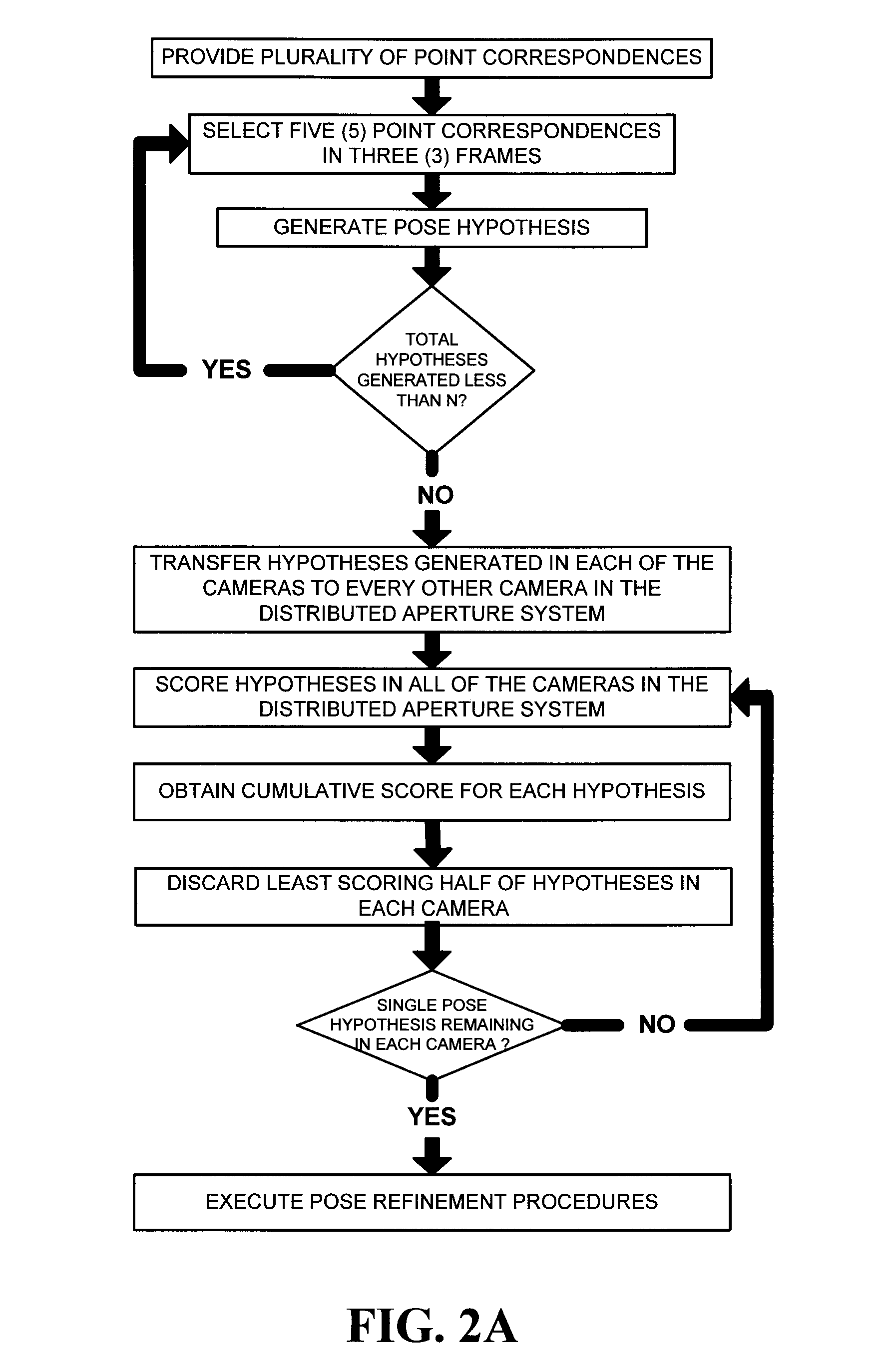 System and method for multi-camera visual odometry