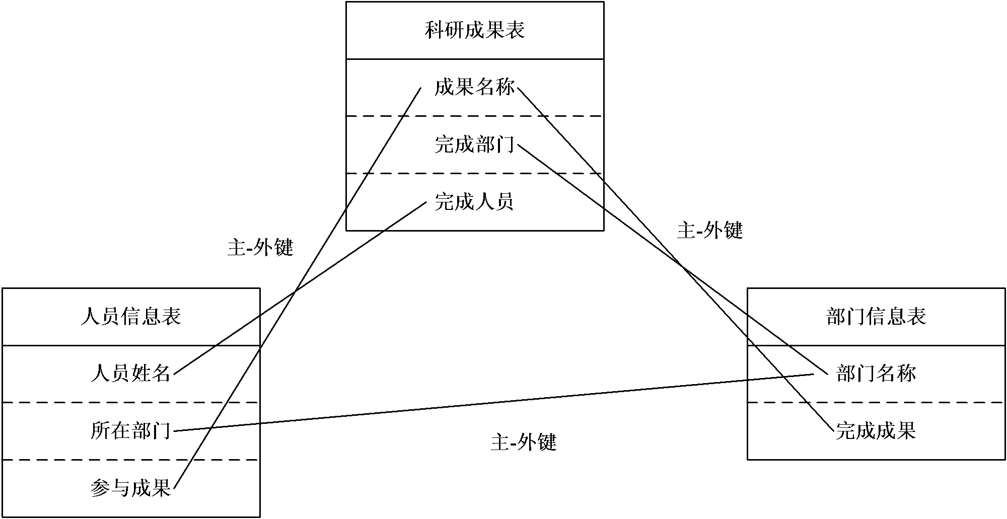 Information retrieval method based on Bayesian classification algorithm