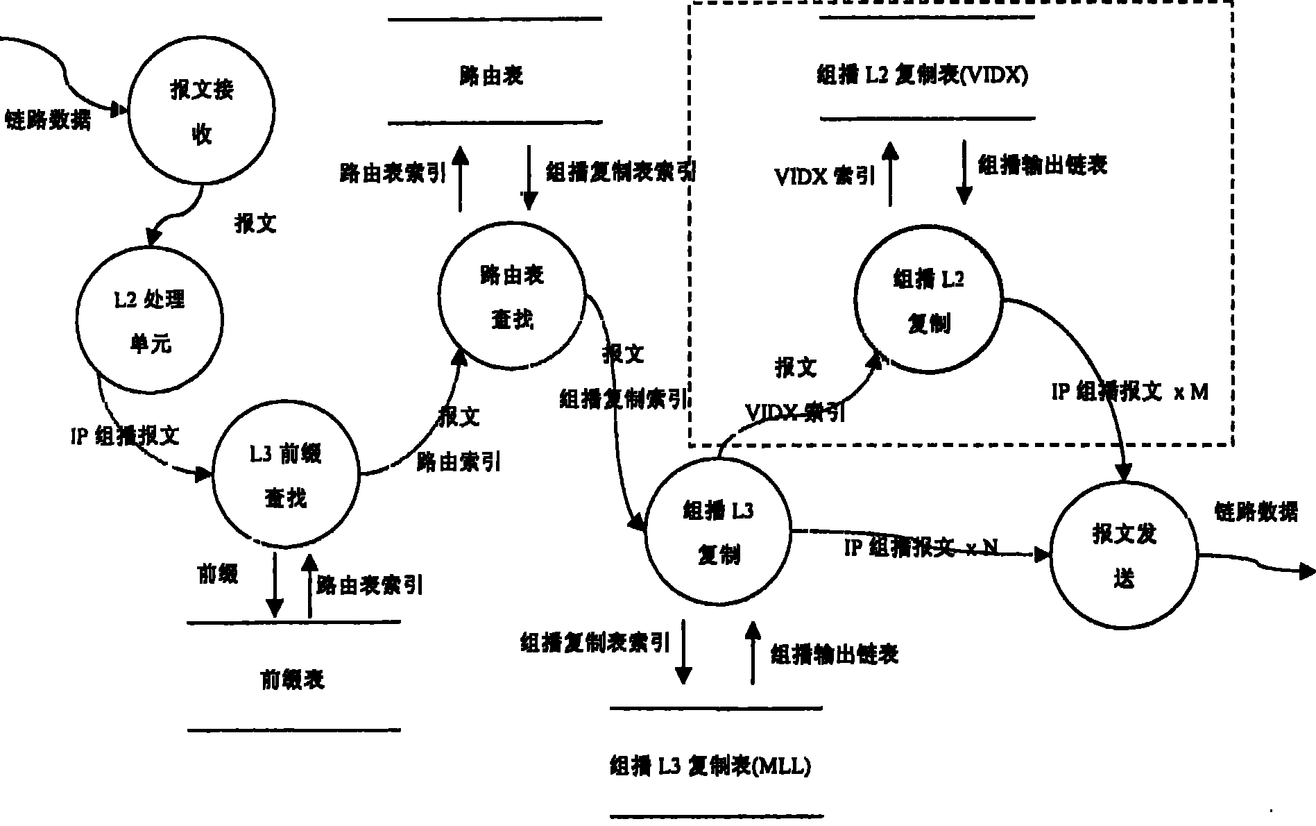 A realization device and method for downstream interface list of multicast route