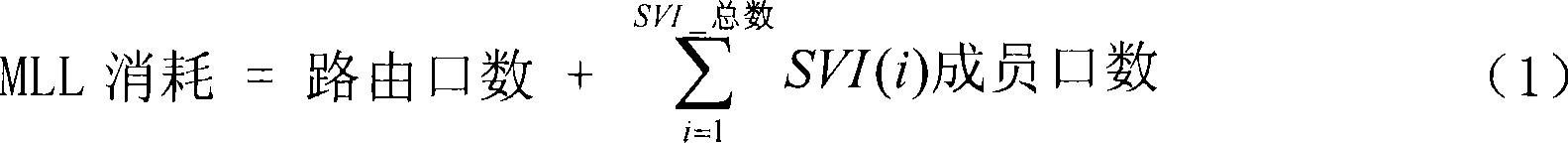 A realization device and method for downstream interface list of multicast route