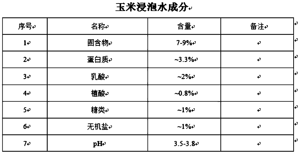 Corn soaking water resource treatment method