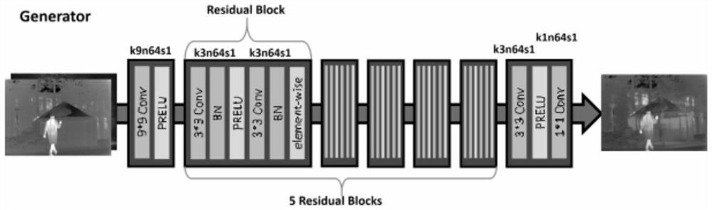 Infrared and visible light image fusion method and system based on generative adversarial network