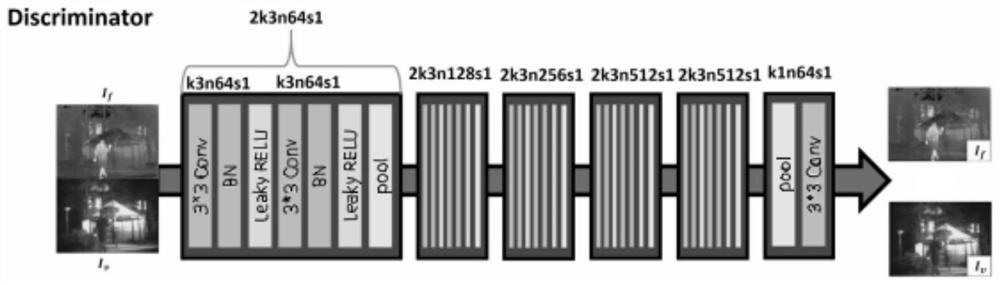 Infrared and visible light image fusion method and system based on generative adversarial network