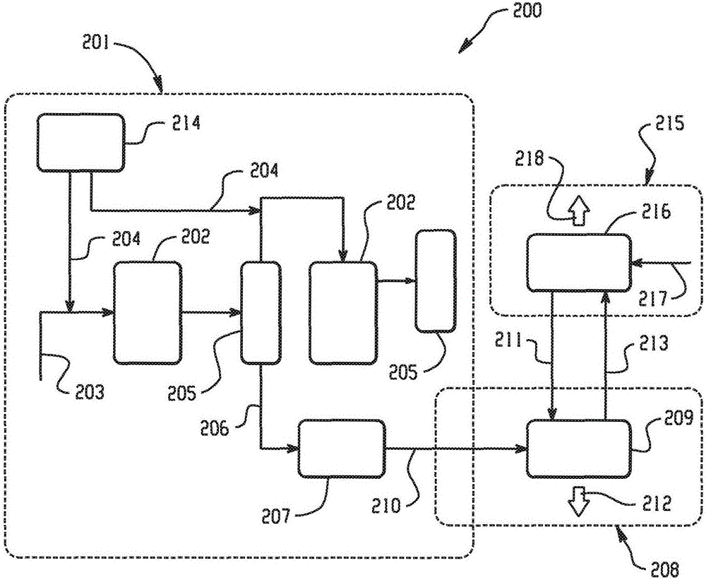 Processes and systems for generating glycerol ethers through transetherification