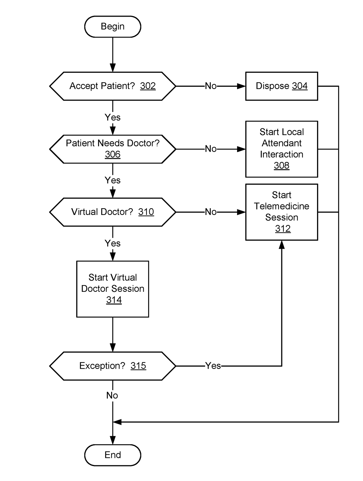 Advanced Telemedicine System with Virtual Doctor