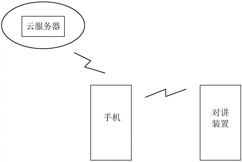 System for realizing real-time speech mutual translation