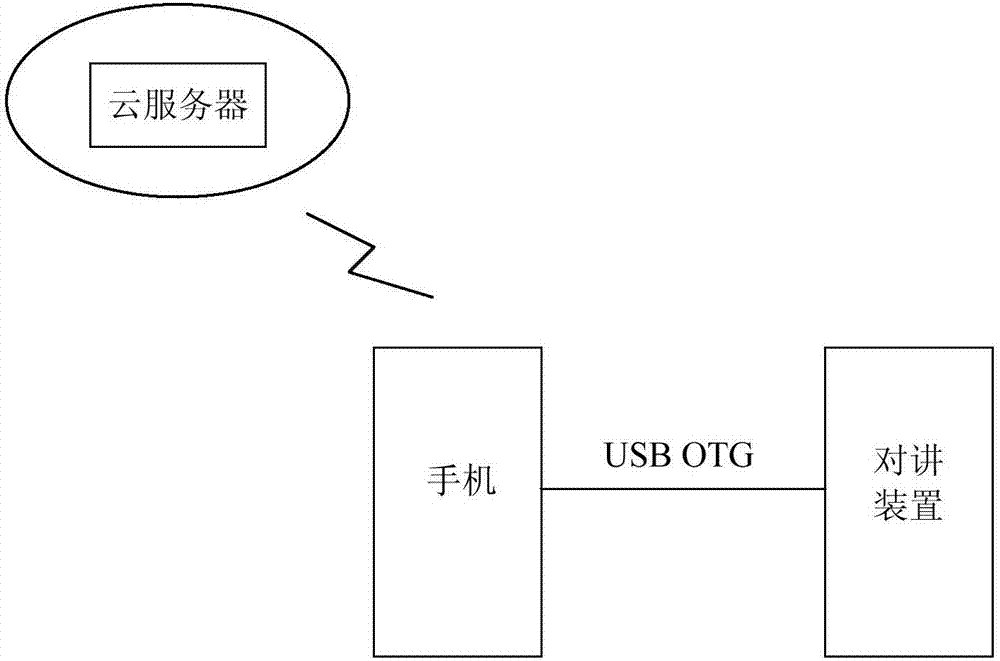 System for realizing real-time speech mutual translation