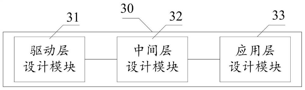 Airborne radar master control software framework design method, airborne radar and computer equipment