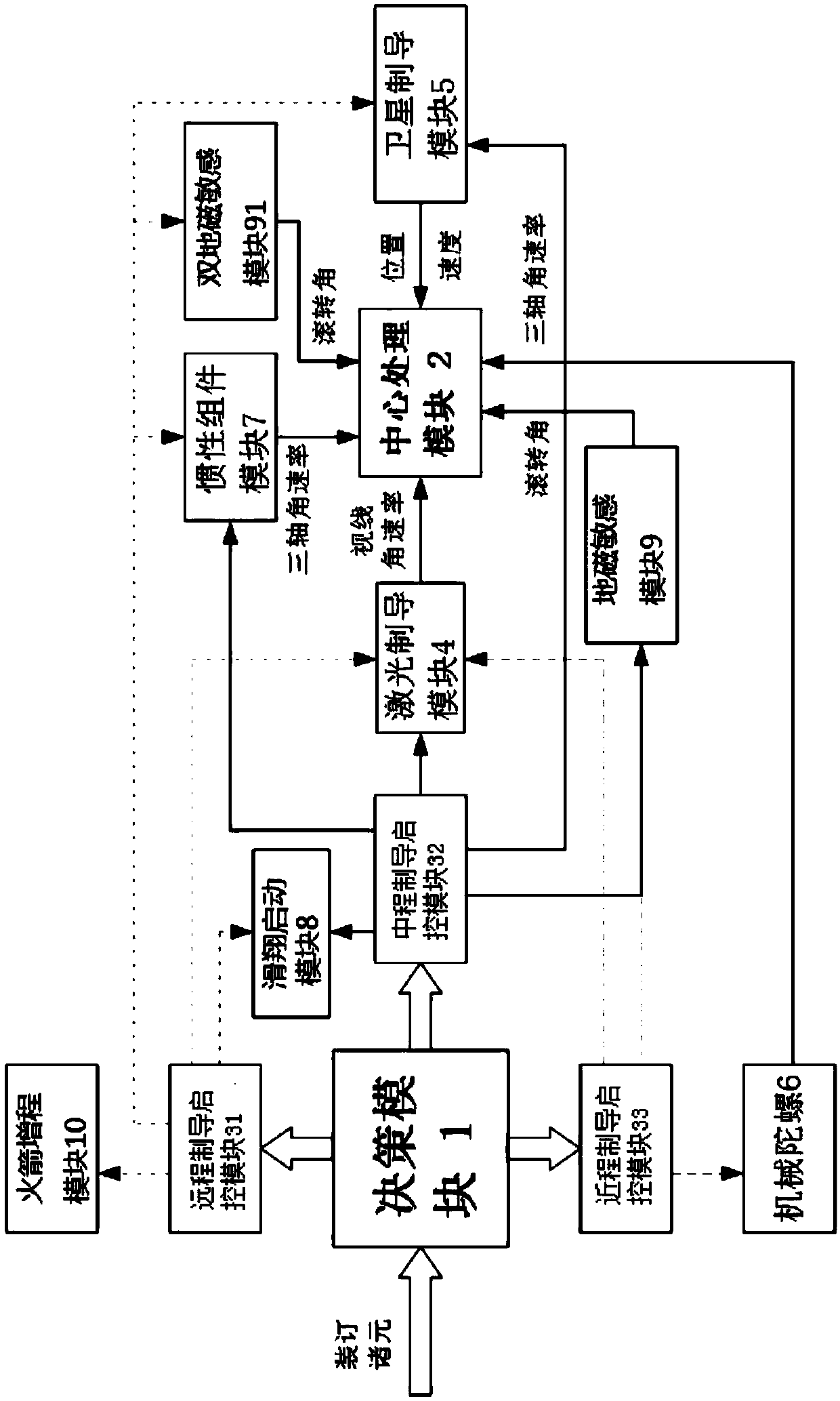 Satellite loss prevention remote guidance aircraft considering full-range coverage