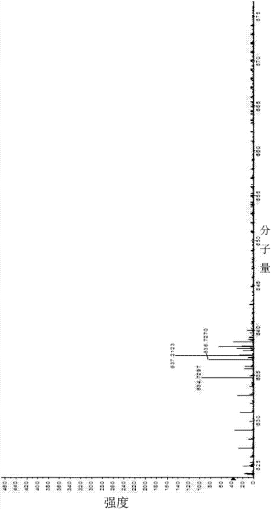 Polymer or micro-molecular material having molecular main chain comprising dibenzothiophene sulfoxide group, preparation method and application thereof