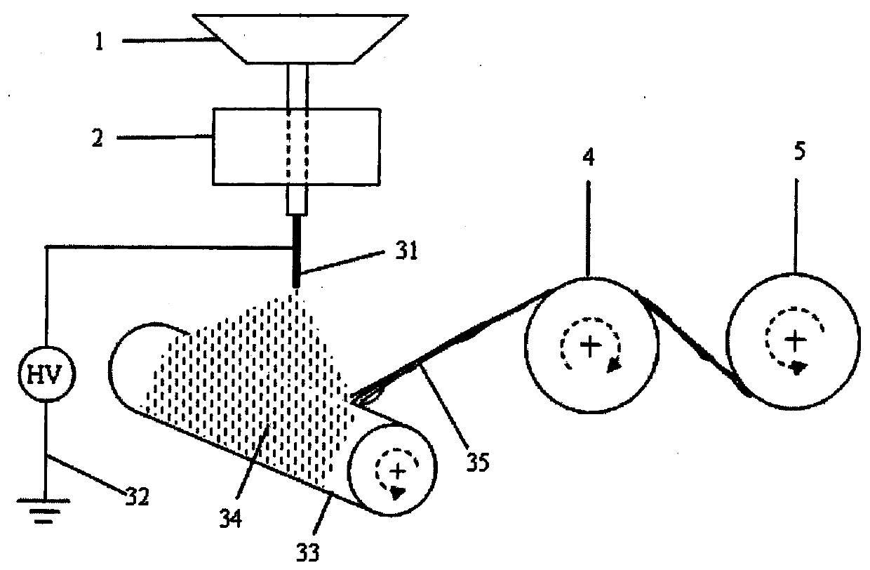 A device, method and application for preparing auxetic filament fibers by high-temperature melt electrospinning