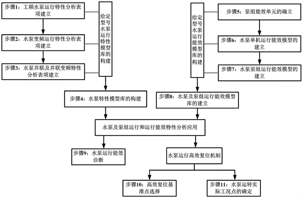 Energy efficiency analysis method for pump operation in industrial circulating water system