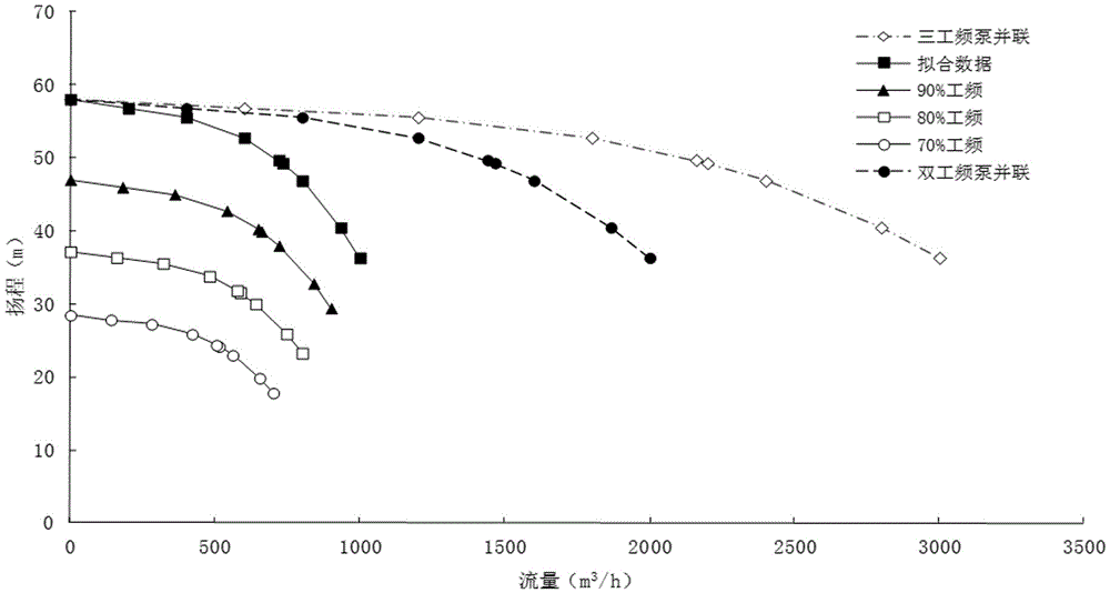 Energy efficiency analysis method for pump operation in industrial circulating water system