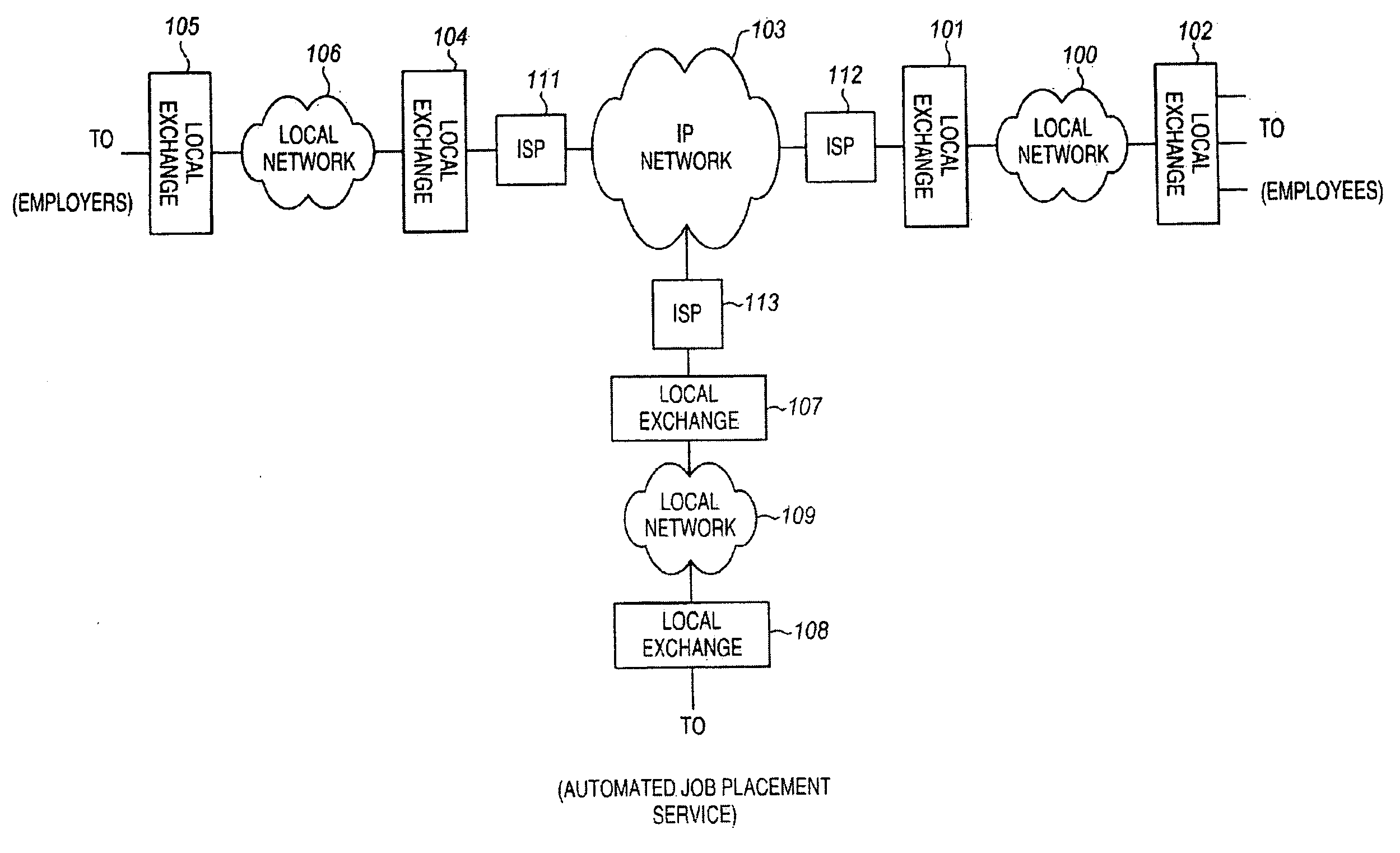 Internet-based job placement system for creating proposals for screened and pre-qualified participants