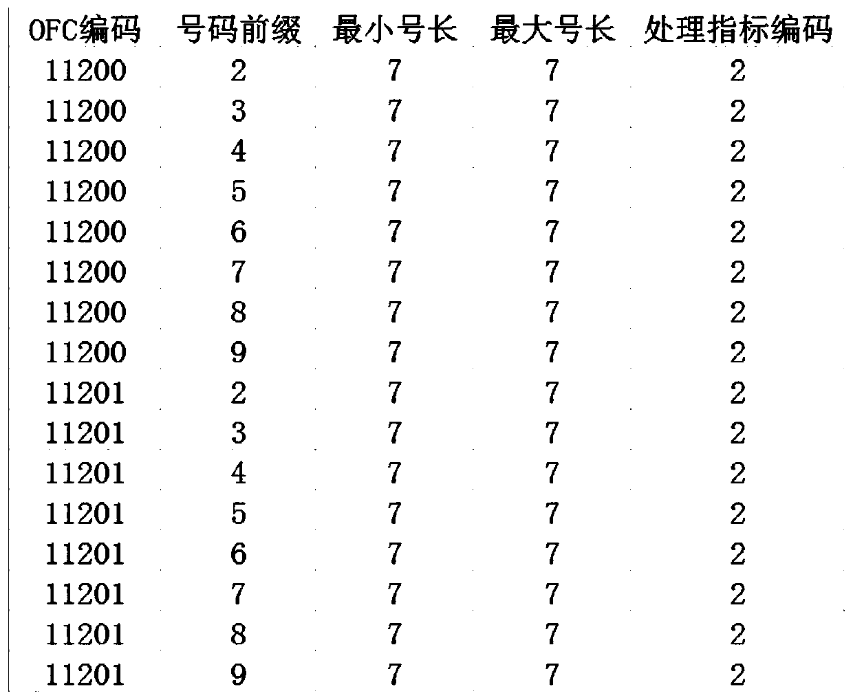 Data backup and configuration method, equipment, storage medium and system