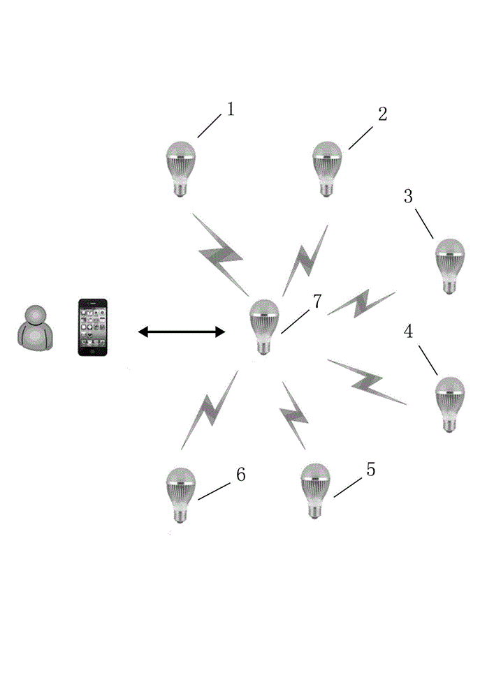 Bluetooth mobile phone control-based LED (Light Emitting Diode) color-changeable bulb