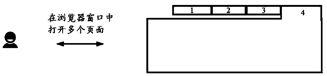 Method, equipment and device for displaying browser page, and storage medium