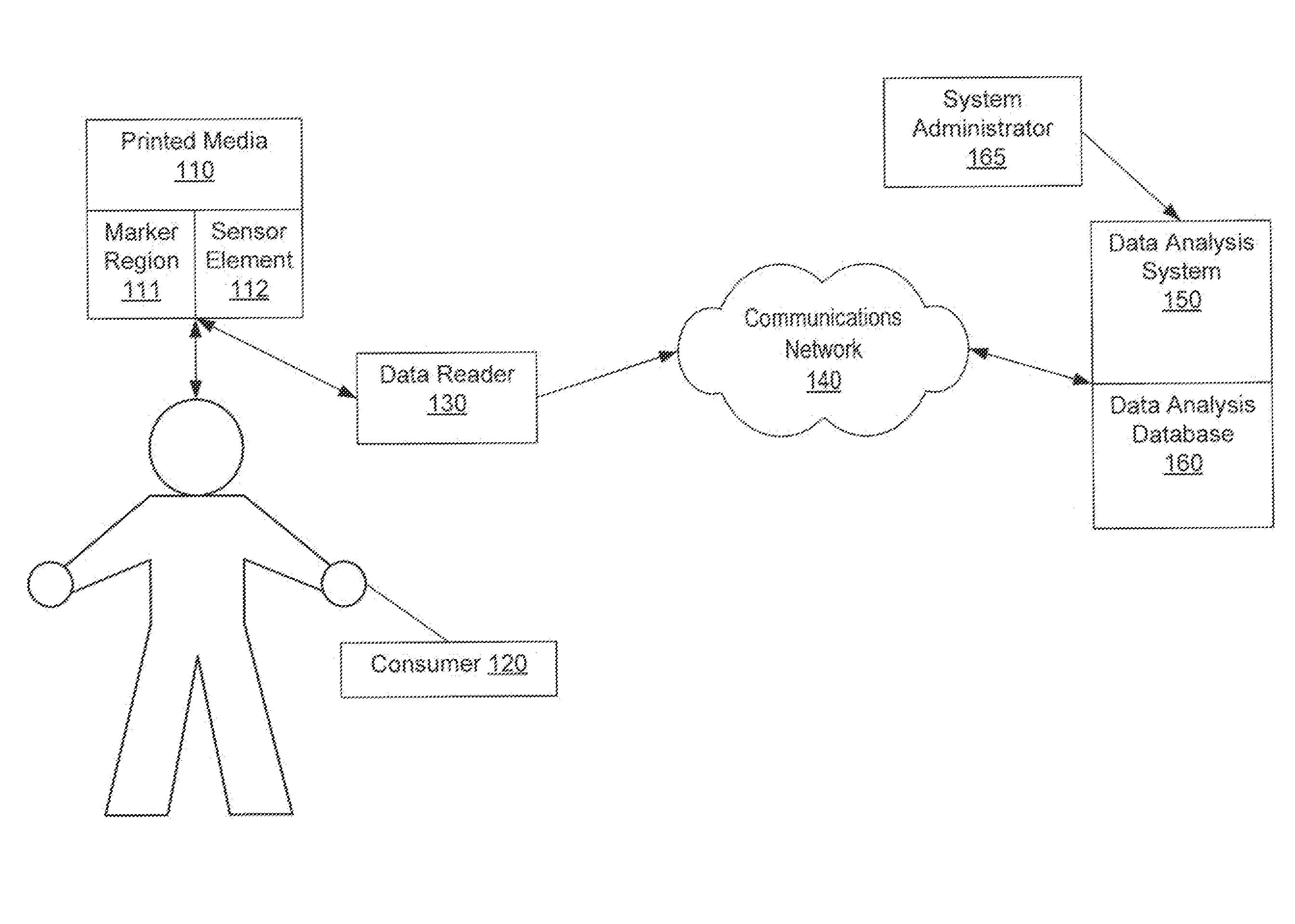 System and method for rfid-based printed media reading activity data acquisition and analysis