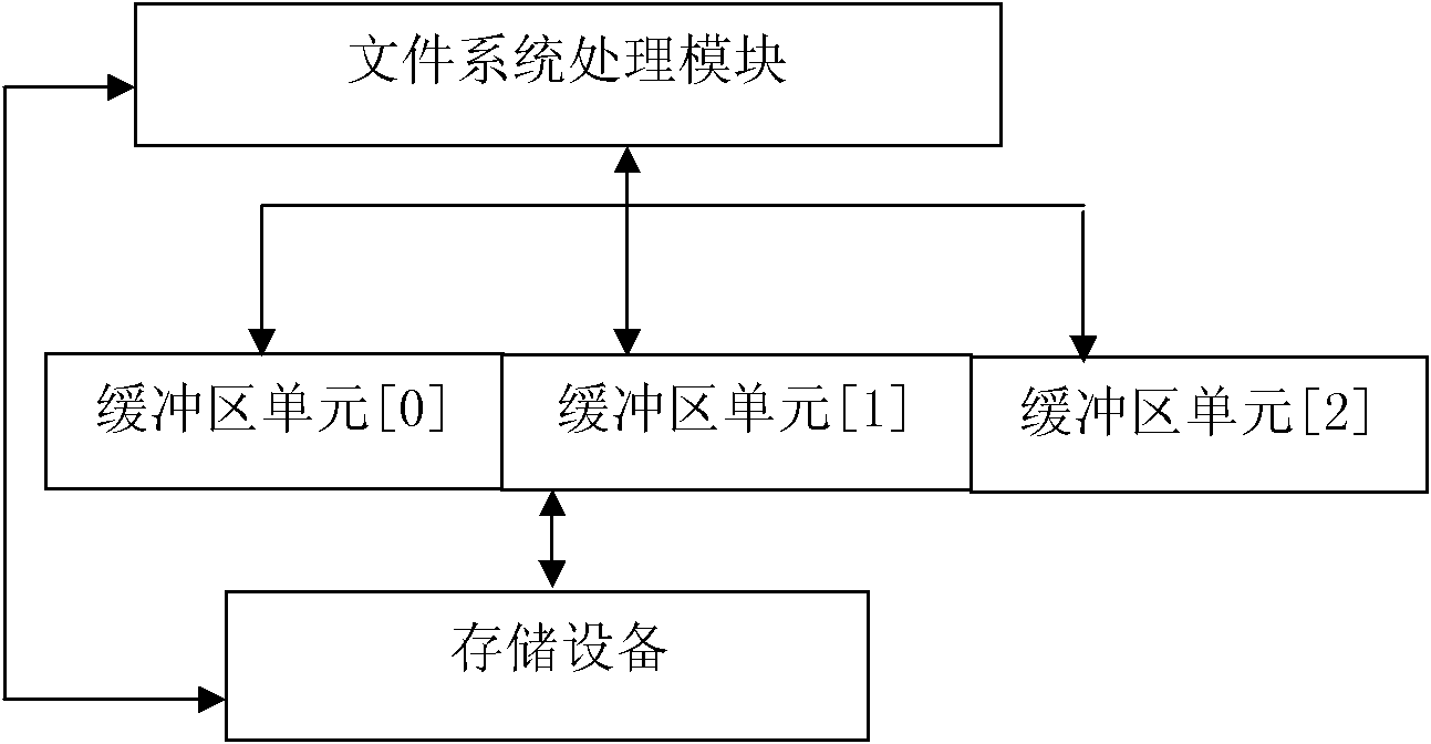 Caching method for embedded file system and embedded file system