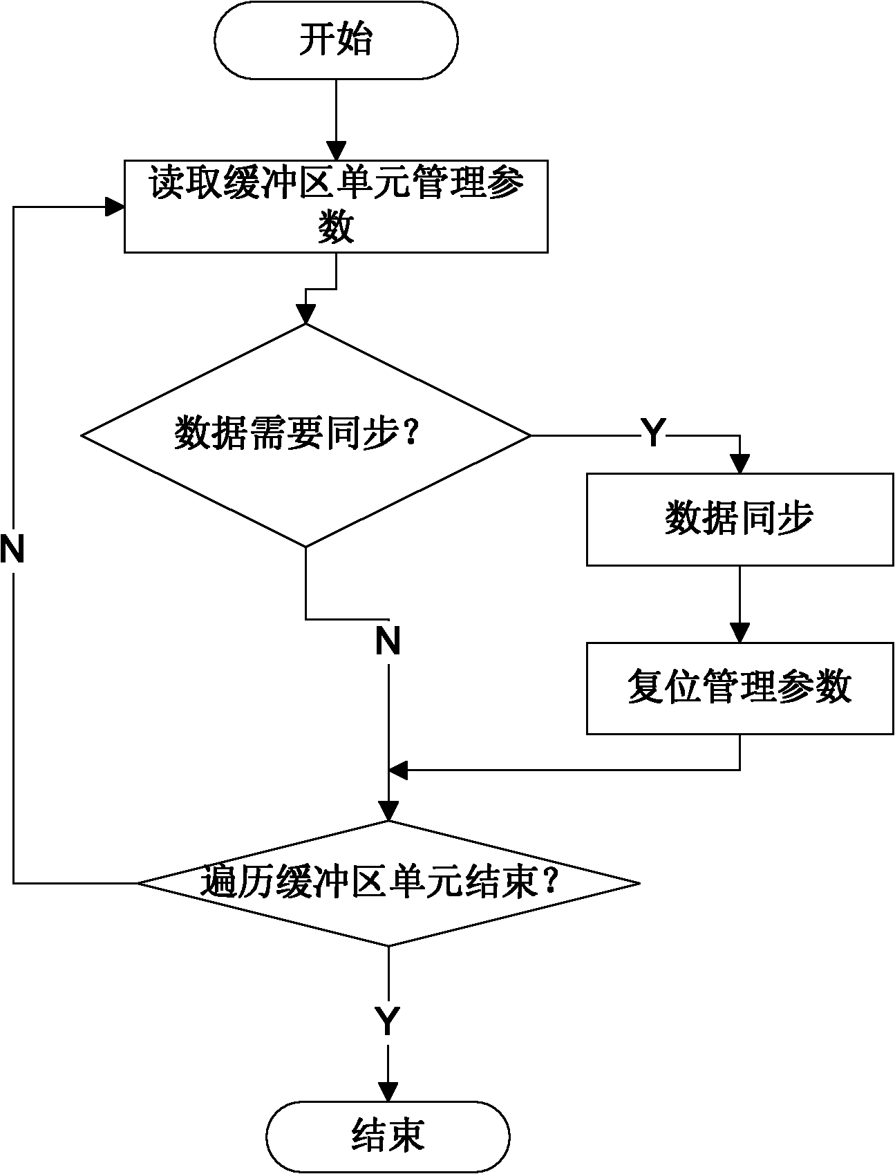 Caching method for embedded file system and embedded file system