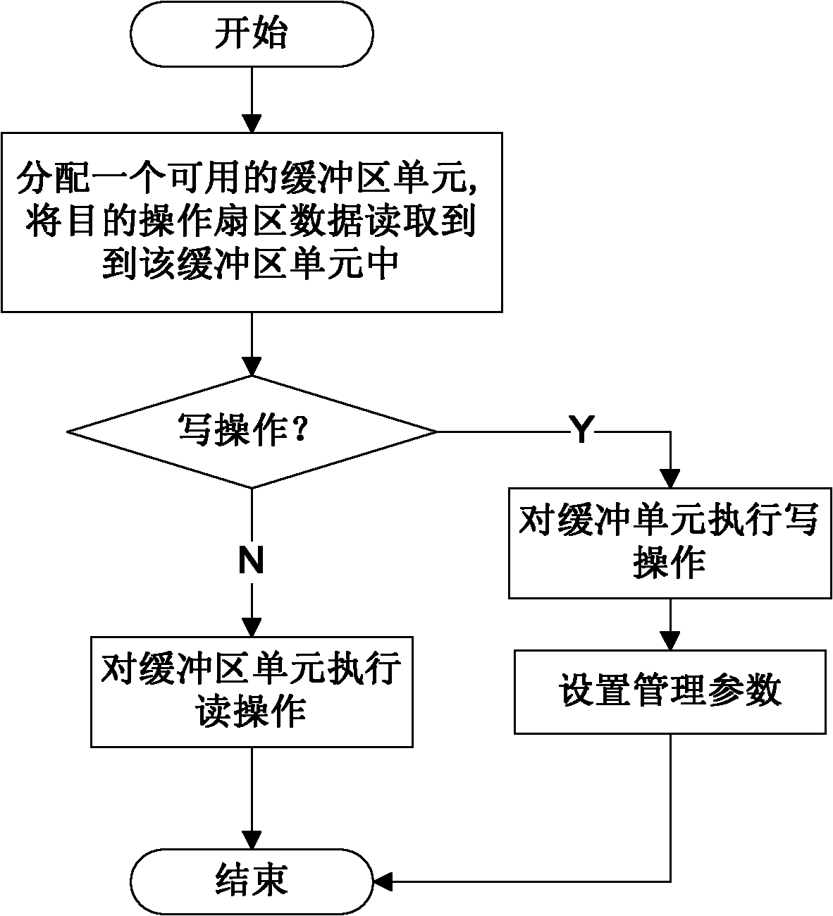 Caching method for embedded file system and embedded file system