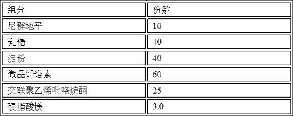 A kind of nitrendipine dispersible tablet and preparation method thereof